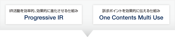 IR活動を効率的、効果的に進化させる仕組み Progressive IR 訴求ポイントを効果的に伝える仕組み One Contents Multi Use