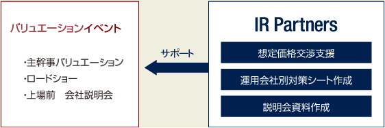 バリュエーションイベント