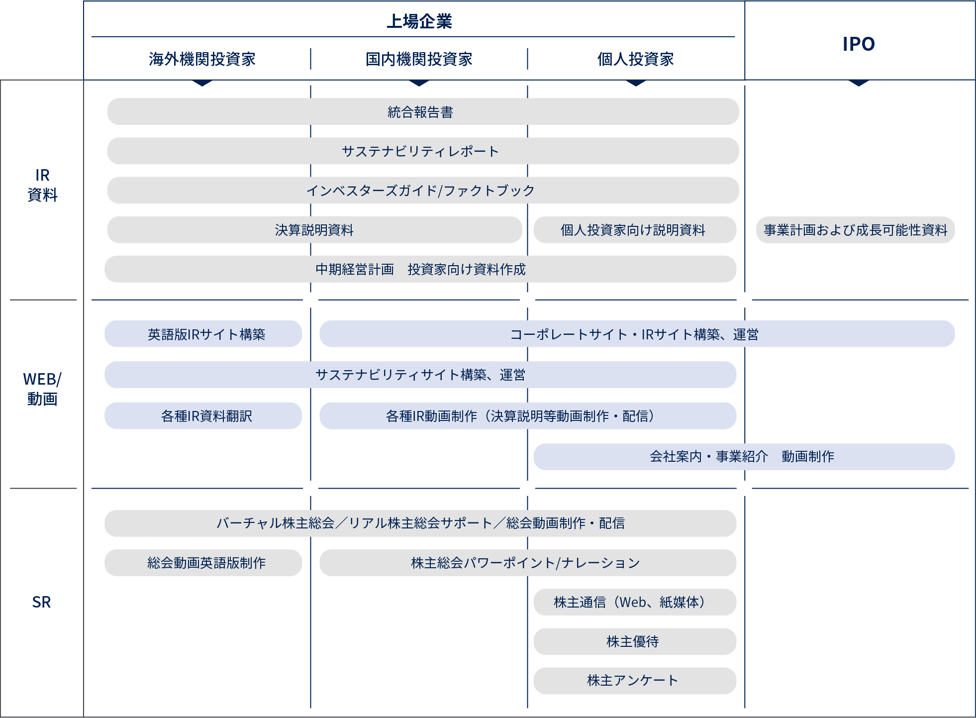 IRコンサルティングのノウハウを活用